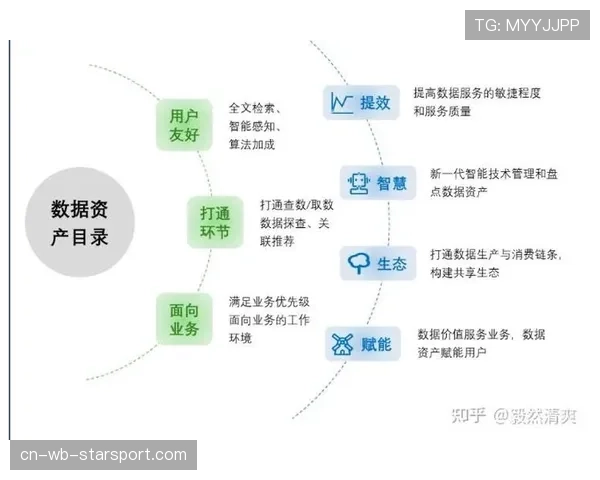 球员数据资产化：合约条款与收益分配机制，球员数据表格